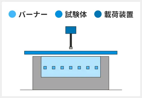 梁炉、水平炉