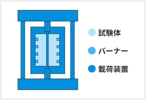 柱炉