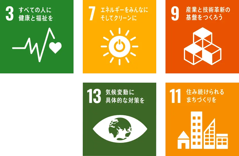 CO2削減への取り組みに関するSDGsの基準